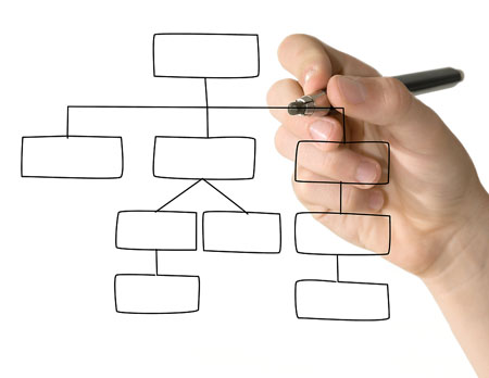 sitemap2